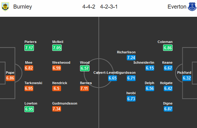 Burnley-vs-Everton