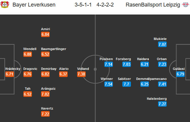 Leverkusen-vs-Leipzig