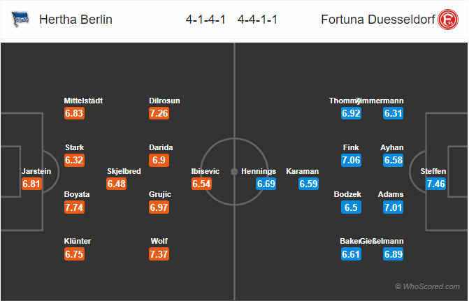 Nhận định bóng đá Hertha Berlin vs Dusseldorf, 01h30 ngày 05/10: VĐQG Đức