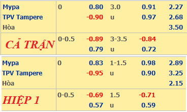 Mypa-vs-TPV-Tampere