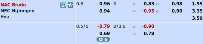 Nhận định NAC Breda vs NEC Nijmegen, 01h00 ngày 05/10