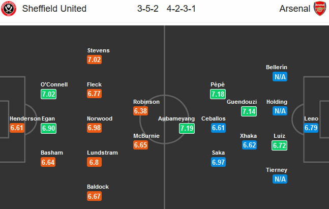 Sheffield-Utd-vs-Arsenal