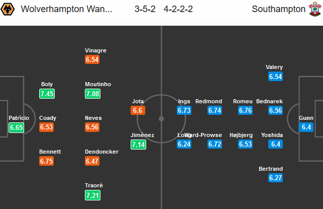 Wolves-vs-Southampton