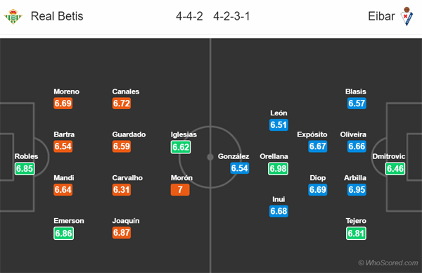 Nhận định Betis vs Eibar, 02h00 ngày 05/10
