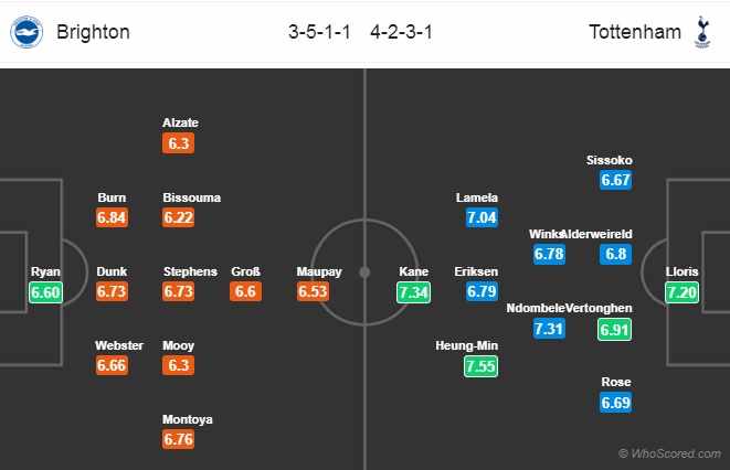 Nhận định Brighton vs Tottenham, 18h30 ngày 5/10: Ngoại hạng Anh