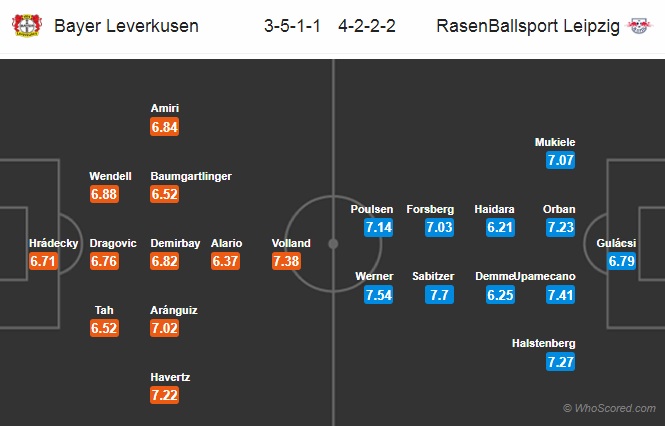 Nhận định Leverkusen vs RB Leipzig, 20h30 ngày 5/10: VĐQG Đức