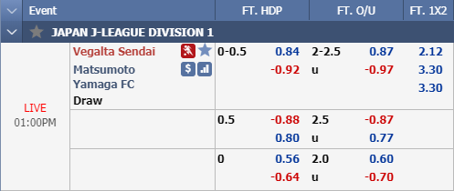 Nhận định bóng đá Vegalta Sendai vs Matsumoto Yamaga, 12h00 ngày 05/10: VĐQG Nhật Bản