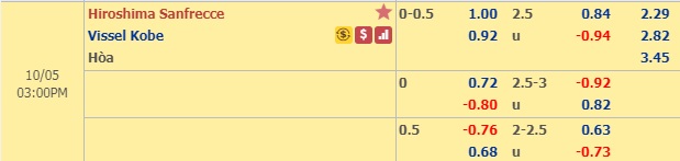 Nhận định Sanfrecce Hiroshima vs Vissel Kobe, 14h00 ngày 5/10: VĐQG Nhật Bản