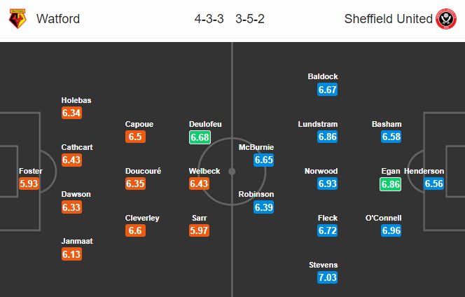 Nhận định bóng đá Watford vs Sheffield Utd, 21h00 ngày 5/10: Ngoại hạng Anh