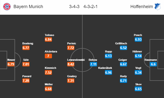 Nhận định bóng đá Bayern Munich vs Hoffenheim, 20h30 ngày 05/10: VĐQG Đức