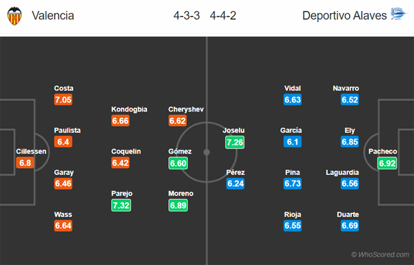 Nhận định Valencia vs Alaves, 23h30 ngày 05/10