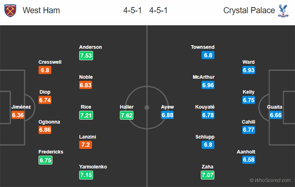 Nhận định West Ham vs Crystal Palace, 23h30 ngày 05/10