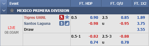 Nhận định bóng đá Tigres UANL vs Santos Laguna, 07h00 ngày 06/10: VĐQG Mexico
