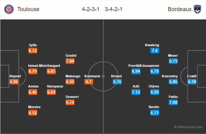 Nhận định bóng đá Toulouse vs Bordeaux, 01h00 ngày 06/10: VĐQG Pháp