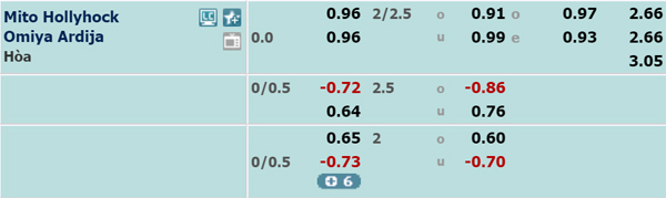 Nhận định Mito Hollyhock vs Omiya Ardija, 12h00 ngày 06/10
