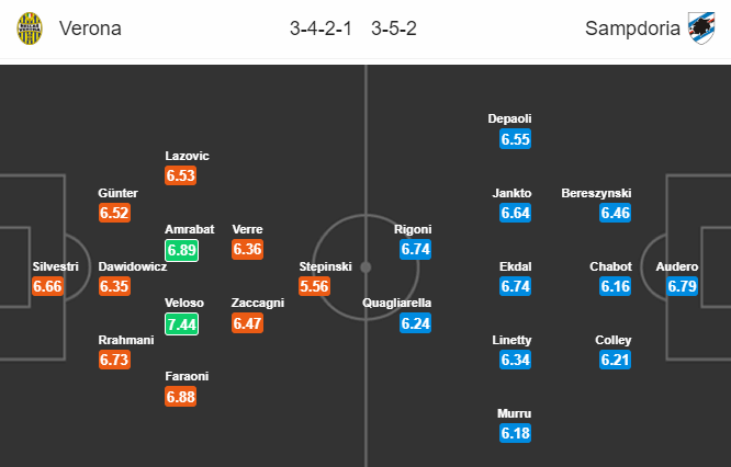 Nhận định bóng đá Verona vs Sampdoria, 23h00 ngày 5/10: VĐQG Italia