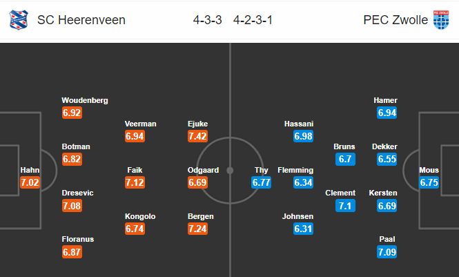 Nhận định bóng đá Heerenveen vs Zwolle, 01h45 ngày 06/10: VĐQG Hà Lan