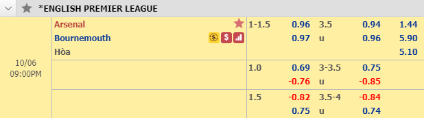 Nhận định bóng đá Arsenal vs Bournemouth, 20h00 ngày 6/10: Ngoại hạng Anh