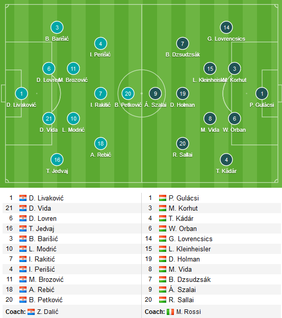 Croatia-vs-hungary