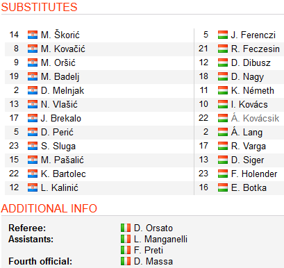 Croatia-vs-hungary