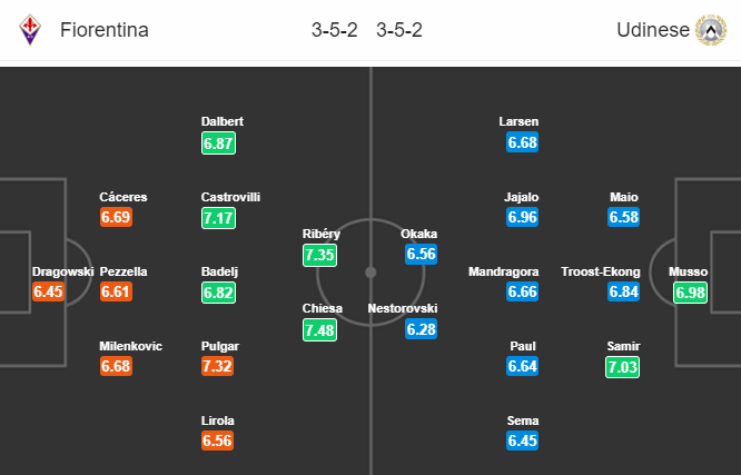 Nhận định bóng đá Fiorentina vs Udinese, 17h30 ngày 6/10: VĐQG Italia