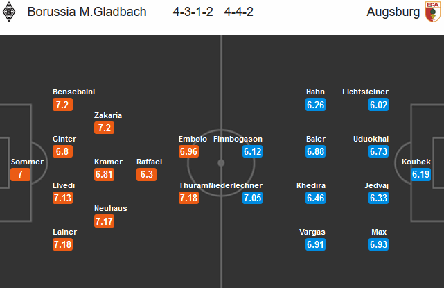 Gladbach-vs-Augsburg
