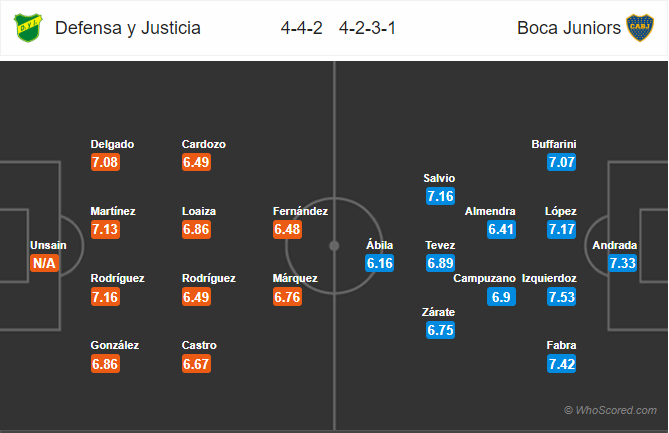 Nhận định bóng đá Defensa vs Boca Juniors, 06h00 ngày 07/10: VĐQG Argentina