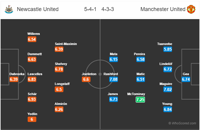 Nhận định bóng đá Newcastle vs Man Utd, 22h30 ngày 06/10: Ngoại Hạng Anh