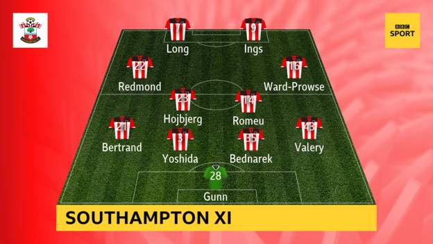 Southampton-vs-Chelsea