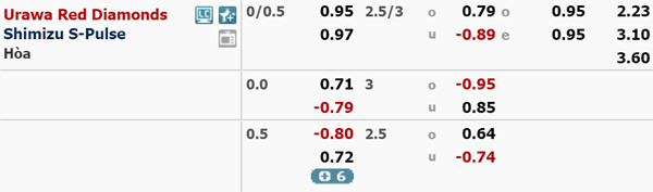 Nhận định Urawa Reds vs Shimizu, 15h00 ngày 06/10