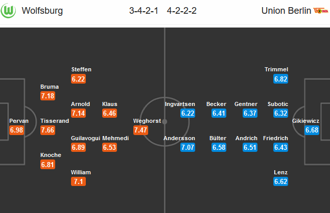 Wolfsburg-vs-Union-Berlin