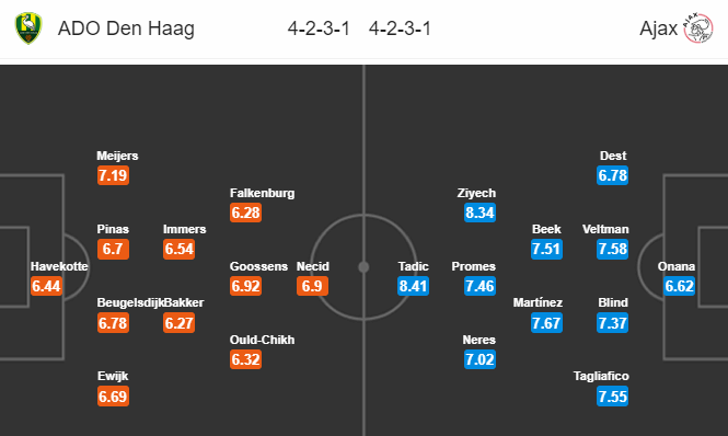 Nhận định bóng đá ADO Den Haag vs Ajax, 17h15 ngày 06/10: VĐQG Hà Lan