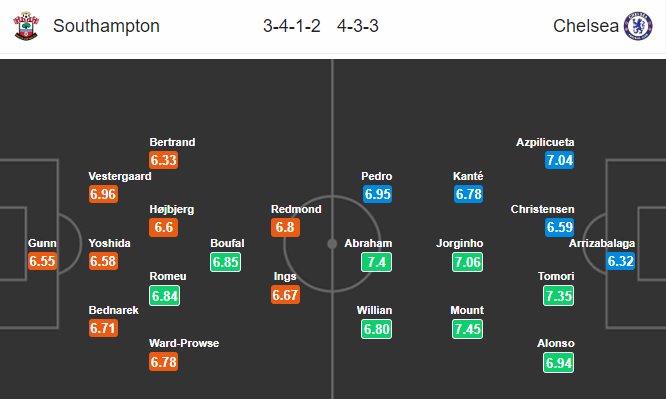 Nhận định bóng đá Southampton vs Chelsea, 20h00 ngày 06/10: Ngoại hạng Anh