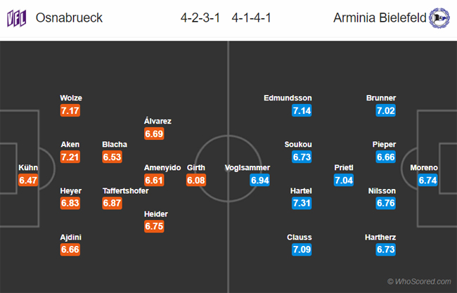 Nhận định Osnabruck vs Bielefeld, 01h30 ngày 08/10