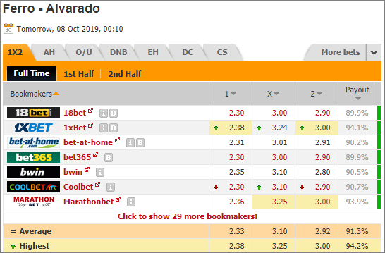 Nhận định bóng đá Ferrol Carril Oeste vs Alvarado Mar, 07h10 ngày 08/10: Hạng 2 Argentina