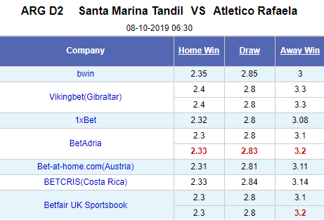 Nhận định bóng đá Santa Marina Tandil vs Atletico Rafaela, 06h30 ngày 8/10: Hạng 2 Argentina