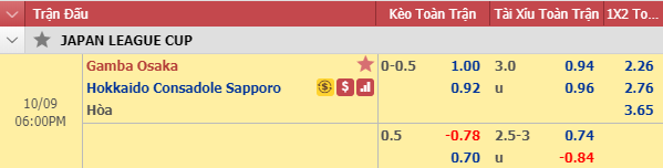 Nhận định bóng đá Gamba Osaka vs Consadole Sapporo, 17h00 ngày 9/10: Cúp Liên đoàn Nhật Bản