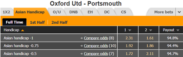 Nhận định Oxford Utd vs Portsmouth, 01h45 ngày 09/10