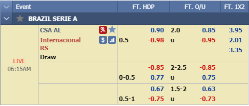 Nhận định bóng đá CSA vs Internacional, 05h15 ngày 10/10: VĐQG Brazil