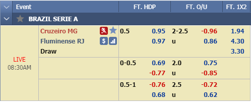Nhận định bóng đá Cruzeiro vs Fluminense, 07h30 ngày 10/10: VĐQG Brazil