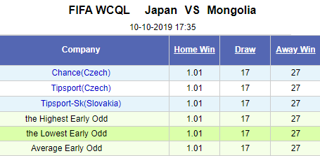 Nhận định bóng đá Nhật Bản vs Mông Cổ, 17h35 ngày 10/10: Vòng loại World Cup