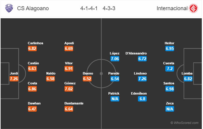 Nhận định bóng đá CSA vs Internacional, 05h15 ngày 10/10: VĐQG Brazil