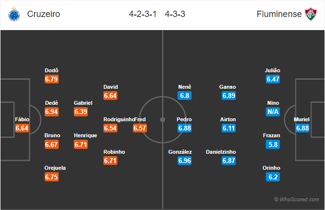 Nhận định bóng đá Cruzeiro vs Fluminense, 07h30 ngày 10/10: VĐQG Brazil