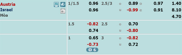 Nhận định Áo vs Israel, 01h45 ngày 11/10