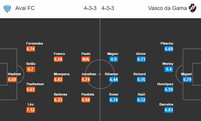 Nhận định bóng đá Avai vs Vasco da Gama, 05h05 ngày 11/10: VĐQG Brazil