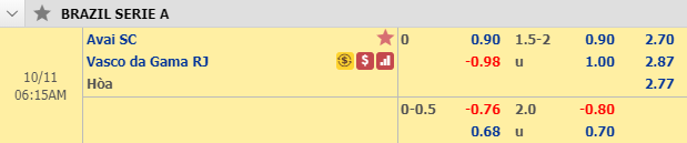 Nhận định bóng đá Avai vs Vasco da Gama, 05h05 ngày 11/10: VĐQG Brazil