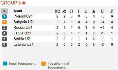Nhận định bóng đá U21 Bulgaria vs U21 Serbia, 23h00 ngày 11/10: Vòng loại U21 Châu Âu