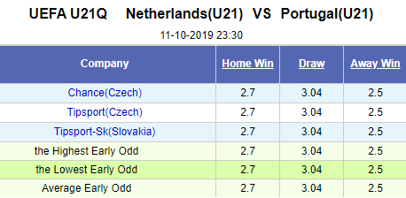 Nhận định bóng đá U21 Hà Lan vs U21 Bồ Đào Nha, 23h30 ngày 11/10: U21 châu Âu