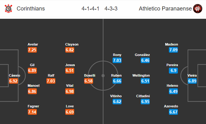 Nhận định bóng đá Corinthians vs Atl Paranaense, 05h15 ngày 11/10: VĐQG Brazil