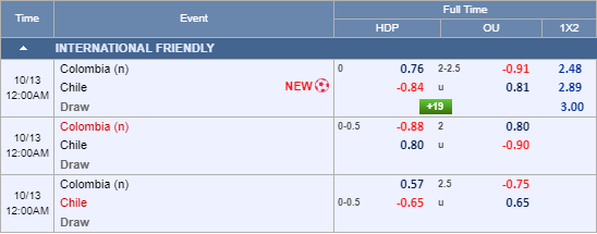 Nhận định bóng đá Colombia vs Chile, 23h00 ngày 12/10: Giao hữu Quốc tế